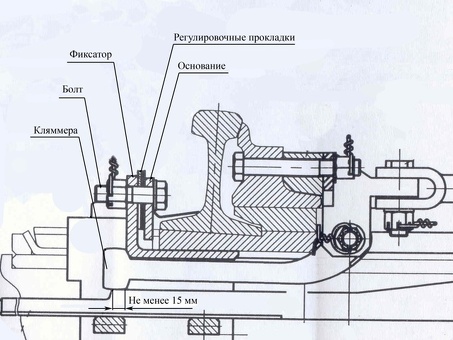 Устройство рельсовой колеи на стрелочных переводах .