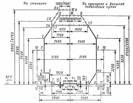 Хранение и учет средств механизации , приборов , материалов верхнего строения ж/д пути