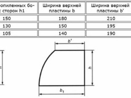 Шпала деревянная Тип А-1 купить по цене 2327 руб. в Москве✅