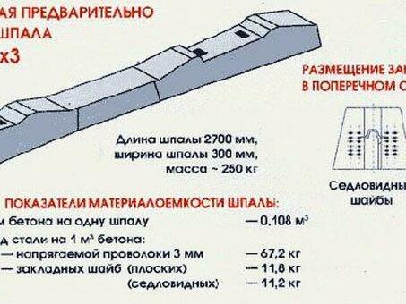 Шпалы железобетонные - Бетонный завод ПСК «Перспектива» ✅.