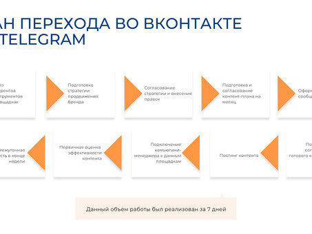 Кейс: как мы с помощью контент-маркетинга увеличили продажи авиабилетов в 10 раз, продвижение сайта авиабилетов .