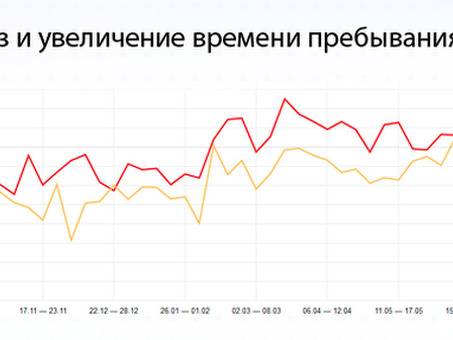 Комплексное продвижение сайта , продвижение сайта комплексно .