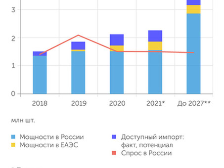 Объем предложения цельнокатаных колес для железнодорожных вагонов может увеличиться вдвое и будет значительно превышать спрос - ЭкспертРУ - Производство цельнокатаных колес Рынок мелкого проката колес . Цельнокатаные колеса . Железнодорожные колеса . Прои