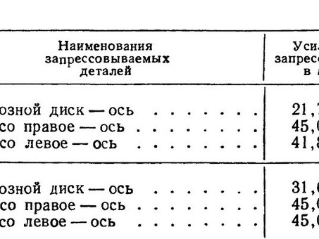 Ремонт колесных пар вагонов подвижного состава трамвая -Пард 2 2: эскиз бандажа И толерантность колесного центра, переработка терпимости колесного центра и бандажей