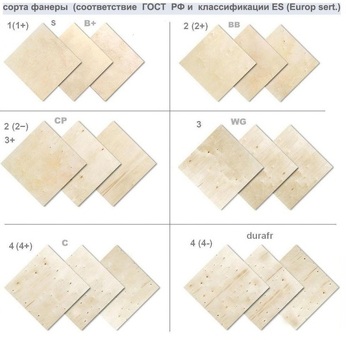 Фанера ФСФ 1500x3000x9 мм сорт 4/4 нешлифованная