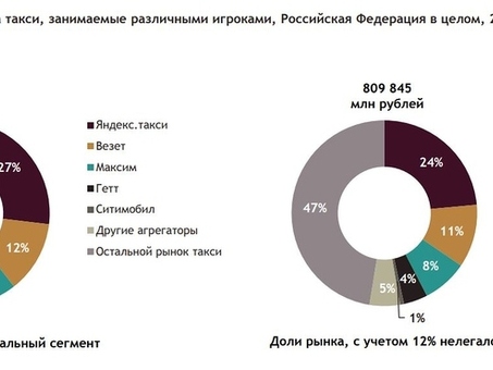 Gett (ГетТакси, ГетТакси Рус), Геттакси Бизнес.