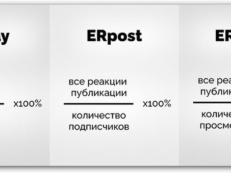 Vkontakte Group Control Примеры, примеры управления группой VK.