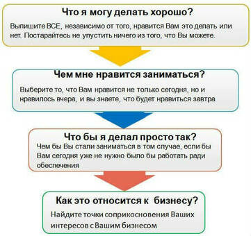 Белорусские бизнес-идеи с нуля: обзор, особенности, предложения, белорусские бизнес-идеи.