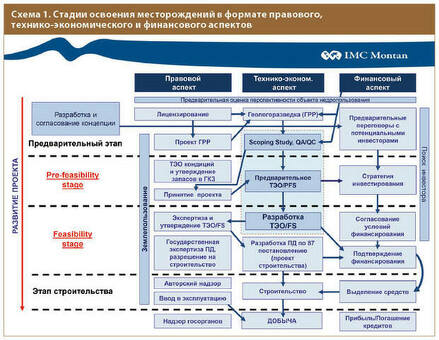 Пример бизне с-плана добыча полезных ископаемых, минеральный бизнес.