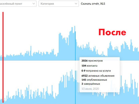 Публикация стратегии в Abit. Черно-белый метод — Никита Сидоров на vc. ru, постинг на avito.