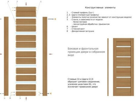 2023 Версия внутренней двери 20 выборов