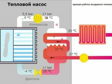 Это впечатление, что я фактически использовал воздушный насос с тепловым насосом и тепловой насос владельца.