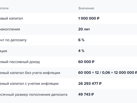 Что такое пассивный доход и как его получать, потенциальный покупатель это кто.