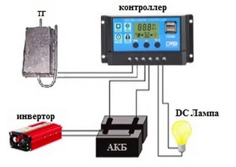 Автономный термогенератор ТГ 12/25 'Прометей'