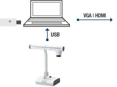 ELMO интерактивная система CRB Pen System CRB-1