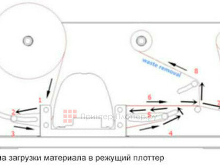 Режущий плоттер Colors LCR (VCT-LCR)