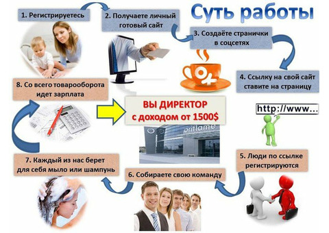 Работа на дому в интернете (дополнительный заработок)