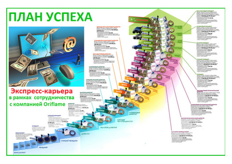 Подработка в интернете на дому