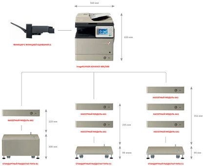 МФУ Canon imageRUNNER ADVANCE 500i (6859B004)