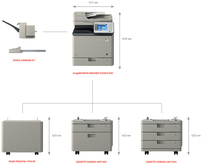 МФУ Canon imageRUNNER ADVANCE C250i (8457B005)