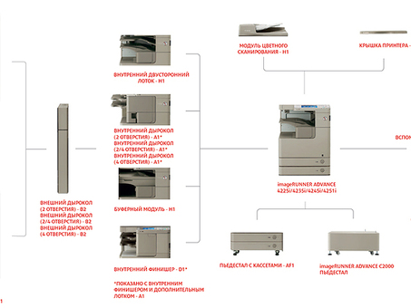 МФУ Canon imageRUNNER ADVANCE 4245i (полная комплектация)