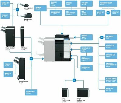 МФУ Konica Minolta bizhub C654e (A2X1027)