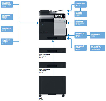 МФУ Konica Minolta bizhub C3850 (A3GN021)