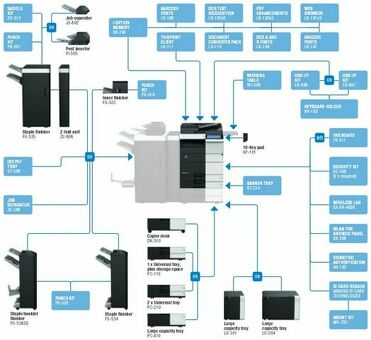 МФУ Konica Minolta bizhub 554e (A61D021)