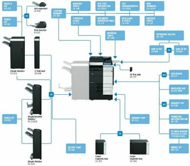 МФУ Konica Minolta bizhub 754e (A55V027)