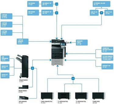 МФУ Konica Minolta bizhub 363 (A1UE021)