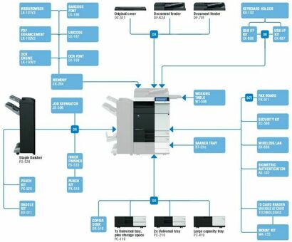 МФУ Konica Minolta bizhub C224e (полная комплектация)