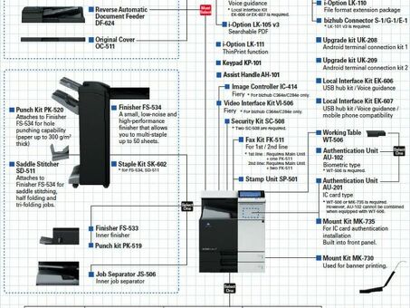 МФУ Konica Minolta bizhub C224e (полная комплектация)