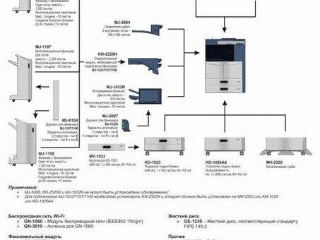 МФУ Toshiba e-STUDIO507 (6AG00005847)