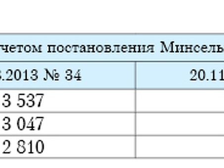 Комментарии (по какой цене производители продают свое молоко) |Ст. 45-2013 ГБ. МЭ, Цена, по которой население покупает молоко.