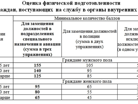 Работа и вакансии: поиск работы 'Контракты на обслуживание спецназа'|Special Forces Enforcers рядом с метро Ясенево, Москва.