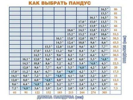 Пандус для кресел-колясок 12649/5 (длина 152 см)