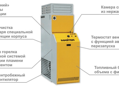 Дизельная тепловая пушка Master BF 35