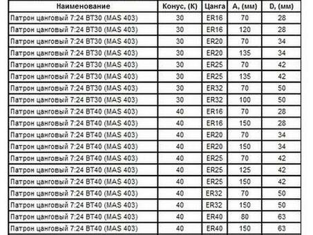 Патрон цанговый с хвостовиком 7:24 - BT50х165 (MAS403) c ЧПУ (М24х3.0) под цанги ЕR25 (BT50-ER25-165)