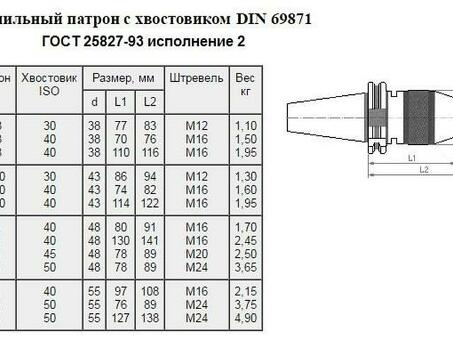 Патрон сверлильный самозажимной бесключевой с хвостовиком SK 7:24 -40, ПСС-8 (0,5-8мм, М16) для ст-ков с ЧПУ