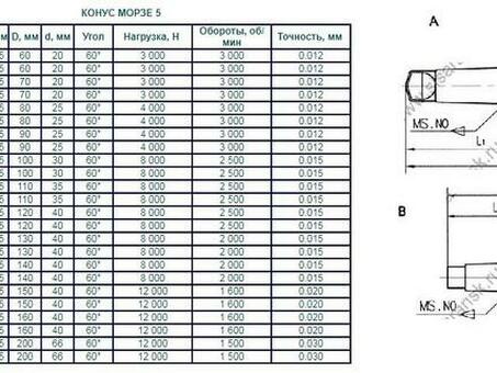 Центр вращающийся КМ-5 х D 70, 60°Грибковый (трубный) (ВЦГ 5х70(60°)