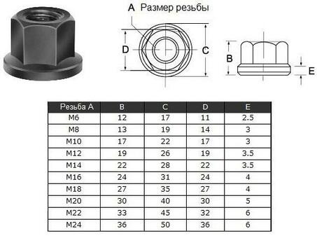 Гайка шестигранная с буртиком М24 36х50х36х6мм (2209)