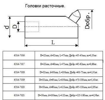 Головка расточная d100мм, D расточки 125-180мм (6314-7021)