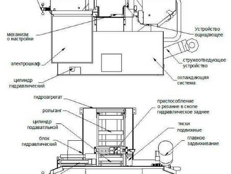 Ленточнопильный станок автоматический Siloma W 330A