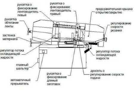 Ленточнопильный станок ручной Siloma W 260M