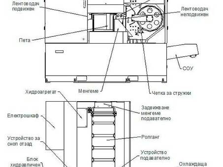 Ленточнопильный станок автоматический Siloma W 320PA NC