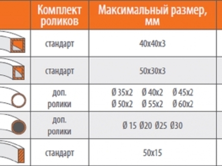 Профилегибочный электромеханический станок Stalex RBM30HV