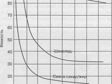 Эмульгаторы в составе шоколадной и кондитерской глазури . — Информационный портал о пищевом и кондитерском производстве , жидкий соевый лецитин .