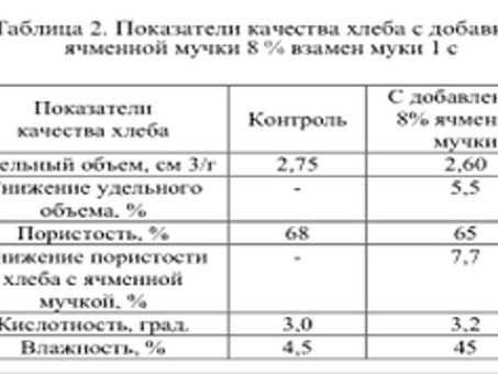 Энциклопедия: Что готовят из ячменной муки | С. Пудовъ. С любовью к жизни! | Дзен, ячменная мучка .