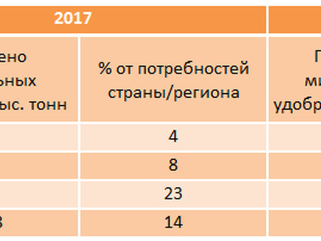 Ячмень в Казахстане - купить по лучшей цене на, ячмень в казахстане .