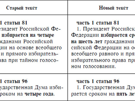 Пути и способы совершенствования Конституции Российской Федерации, ФЗ О внесении изменений в Конституцию.